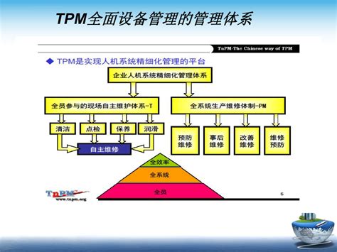 [精选]TPM管理培训课件(PPT 88页) .